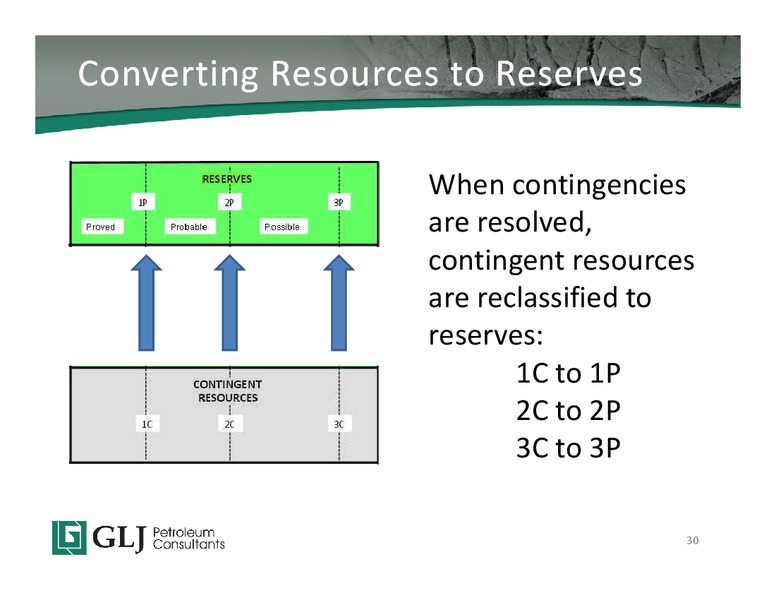 Understanding Contingent Resources – GLJ Petroleum Consultants Ltd. – slide 30