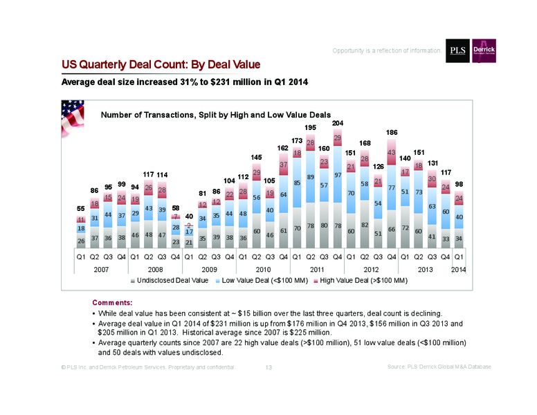 Q1 2014 Review – Global Oil & Gas Services Ltd. – slide 13
