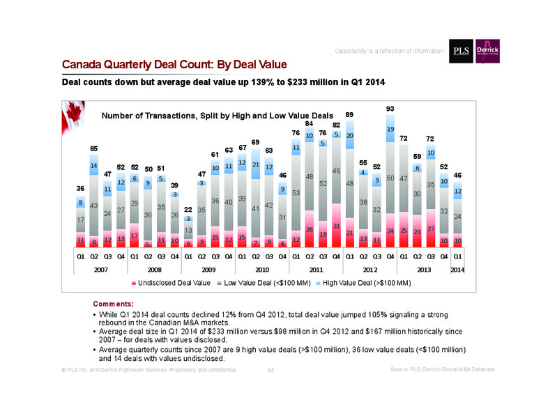 Q1 2014 Review – Global Oil & Gas Services Ltd. – slide 14
