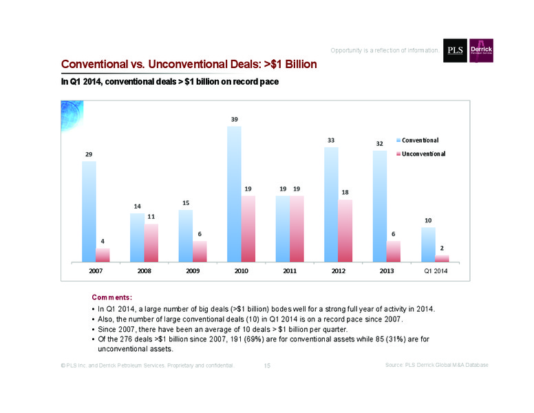 Q1 2014 Review – Global Oil & Gas Services Ltd. – slide 15