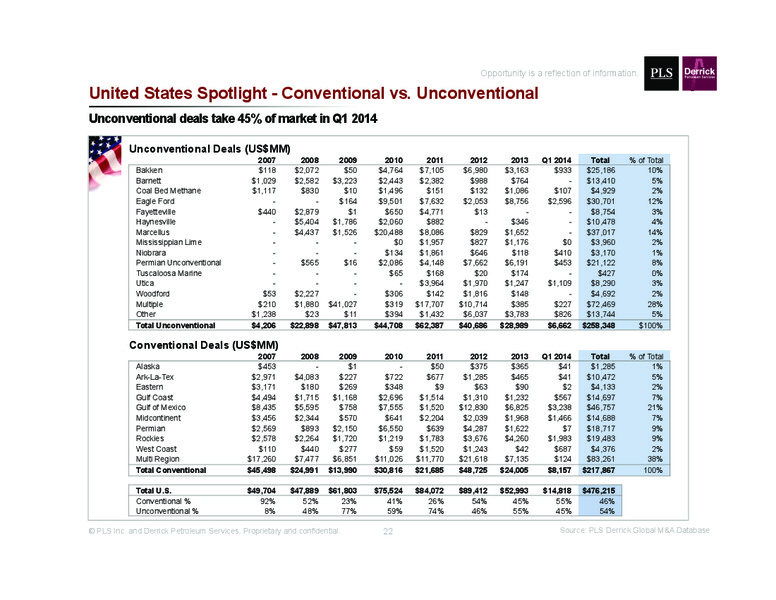 Q1 2014 Review – Global Oil & Gas Services Ltd. – slide 22