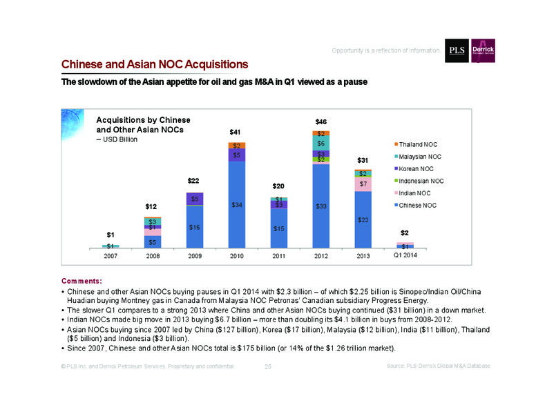 Q1 2014 Review – Global Oil & Gas Services Ltd. – slide 25