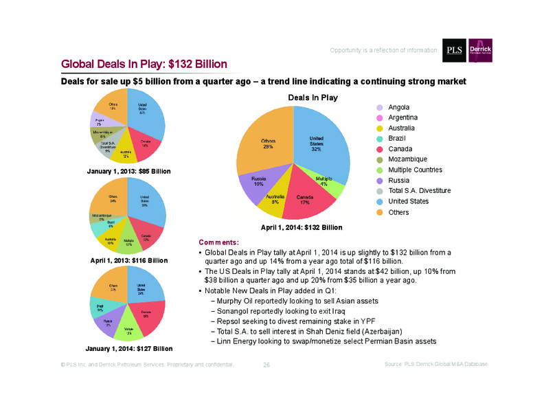Q1 2014 Review – Global Oil & Gas Services Ltd. – slide 26