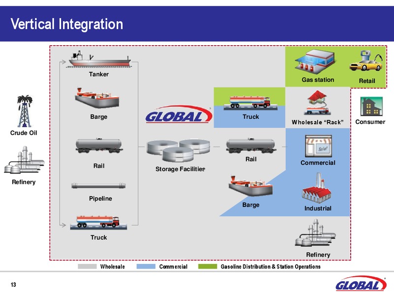 UBS MLP ONE ON ONE CONFERENCE – Global Partners Lp – slide 11