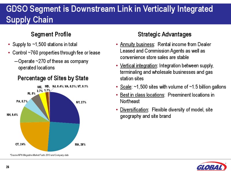 UBS MLP ONE ON ONE CONFERENCE – Global Partners Lp – slide 24