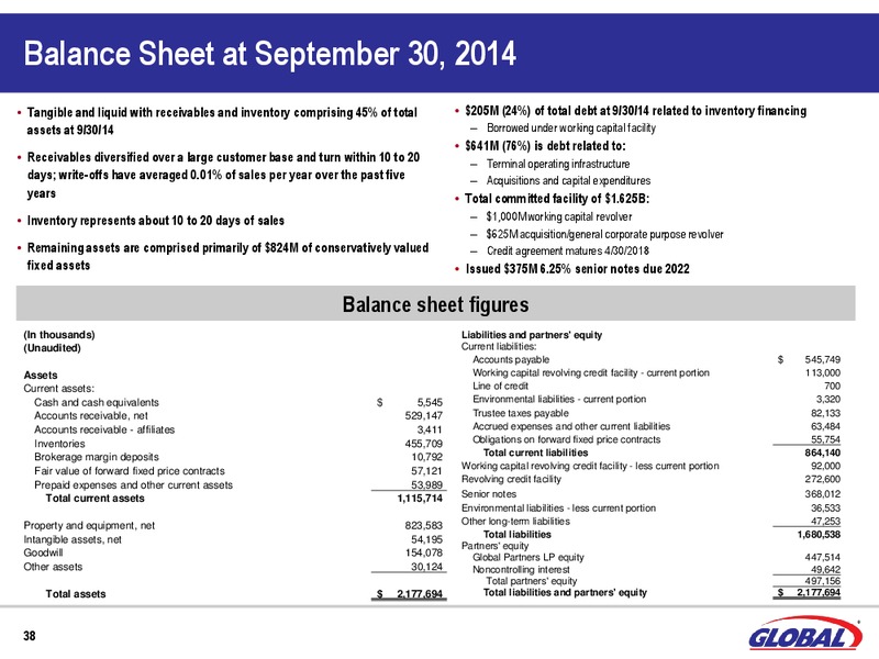 UBS MLP ONE ON ONE CONFERENCE – Global Partners Lp – slide 36