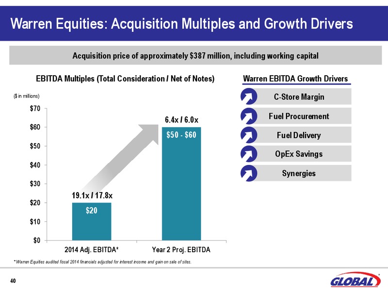 UBS MLP ONE ON ONE CONFERENCE – Global Partners Lp – slide 38