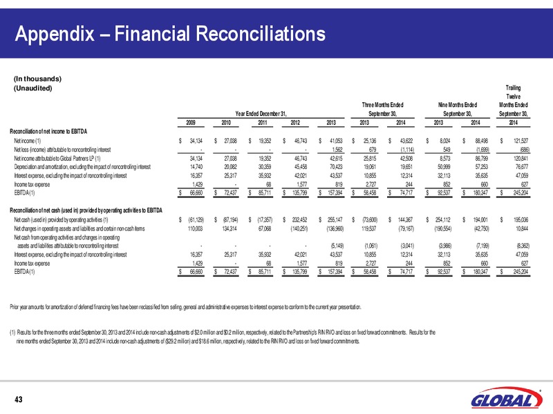 UBS MLP ONE ON ONE CONFERENCE – Global Partners Lp – slide 41
