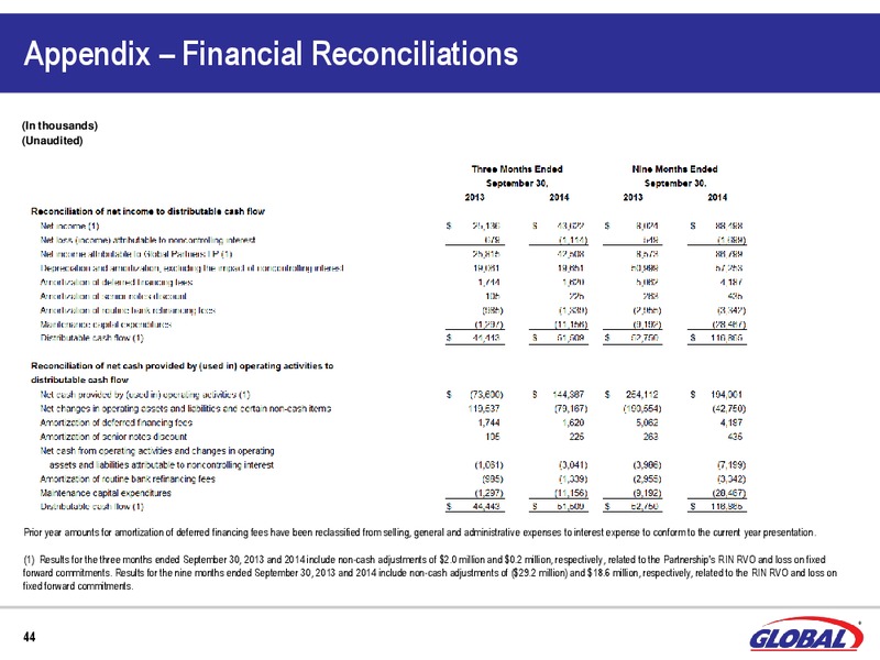UBS MLP ONE ON ONE CONFERENCE – Global Partners Lp – slide 42