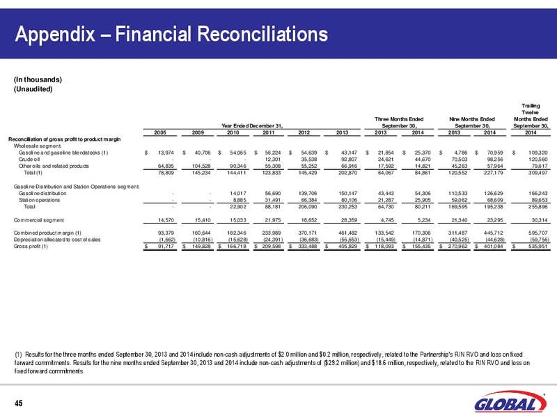 UBS MLP ONE ON ONE CONFERENCE – Global Partners Lp – slide 43