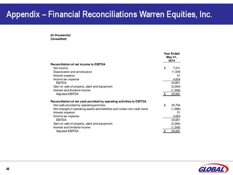 UBS MLP ONE ON ONE CONFERENCE – Global Partners Lp – slide 44
