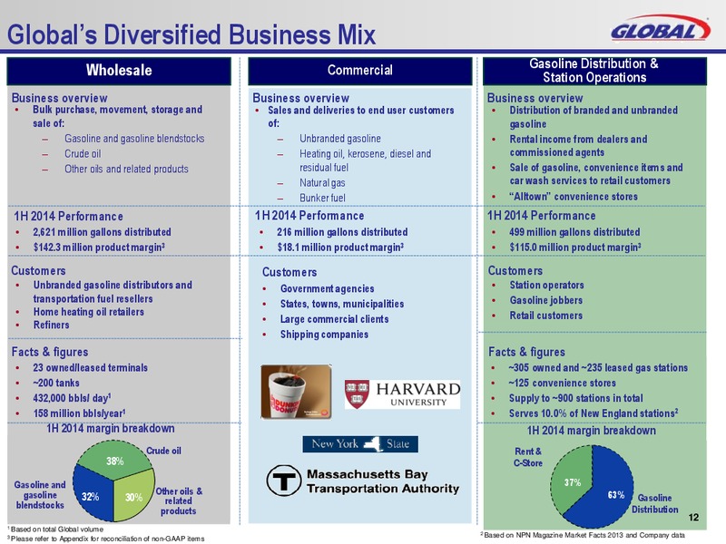 Q2 2014 Investor Presentation – Global Partners Lp – slide 11