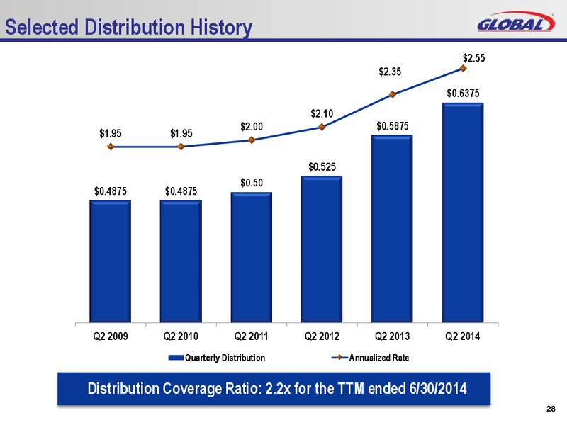 Q2 2014 Investor Presentation – Global Partners Lp – slide 27