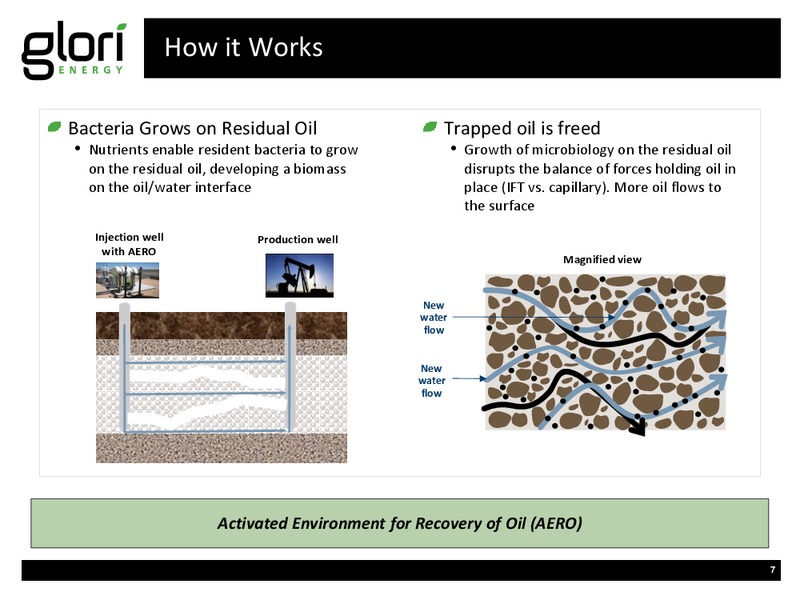 INVESTOR PRESENTATION – Glori Energy Inc. – slide 7