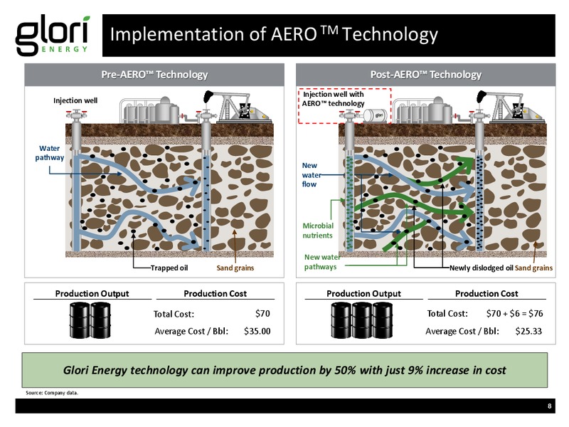INVESTOR PRESENTATION – Glori Energy Inc. – slide 8