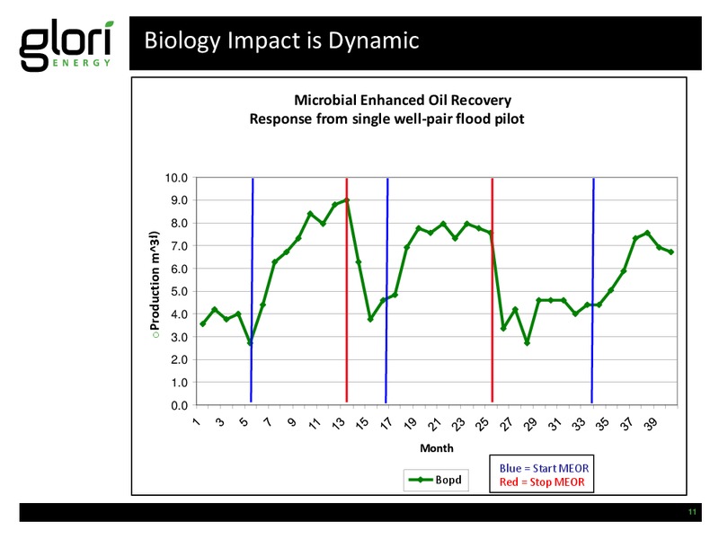 INVESTOR PRESENTATION – Glori Energy Inc. – slide 11