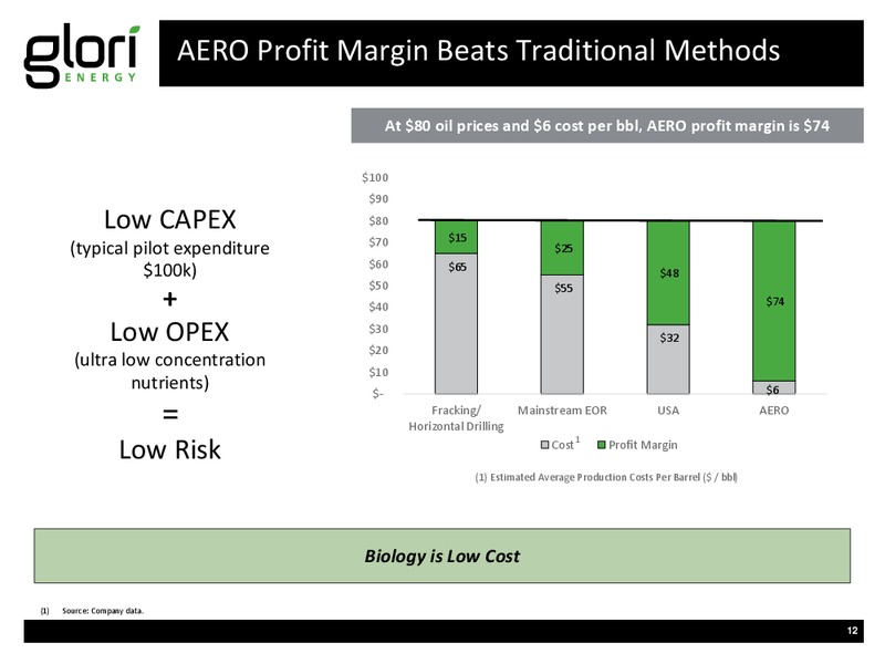 INVESTOR PRESENTATION – Glori Energy Inc. – slide 12