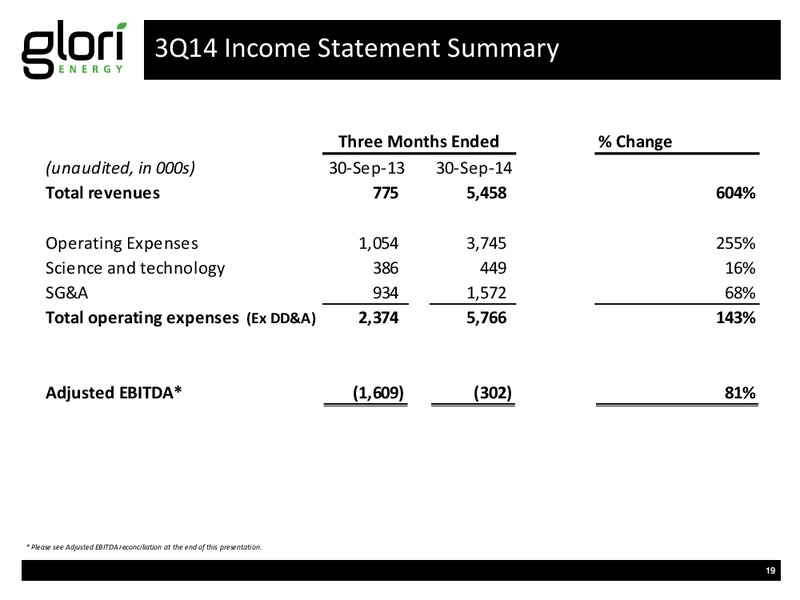 INVESTOR PRESENTATION – Glori Energy Inc. – slide 19