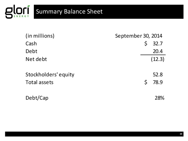 INVESTOR PRESENTATION – Glori Energy Inc. – slide 20
