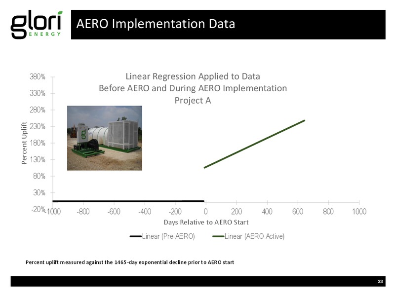 INVESTOR PRESENTATION – Glori Energy Inc. – slide 33