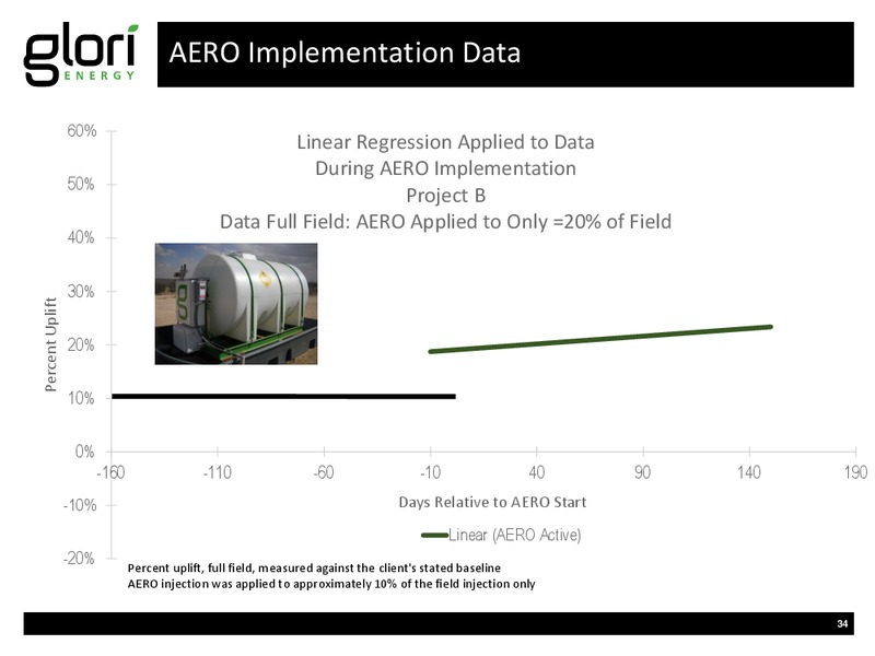 INVESTOR PRESENTATION – Glori Energy Inc. – slide 34