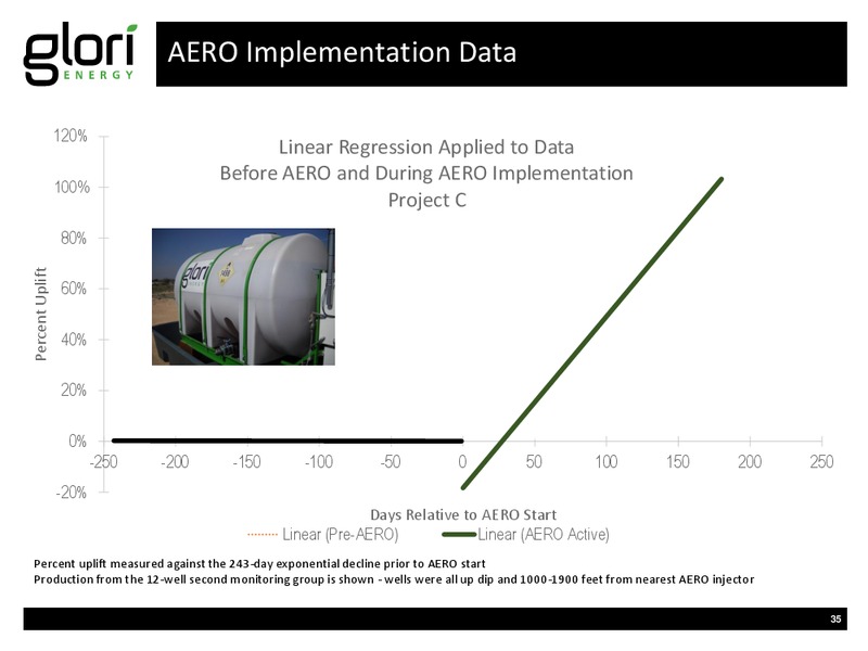 INVESTOR PRESENTATION – Glori Energy Inc. – slide 35