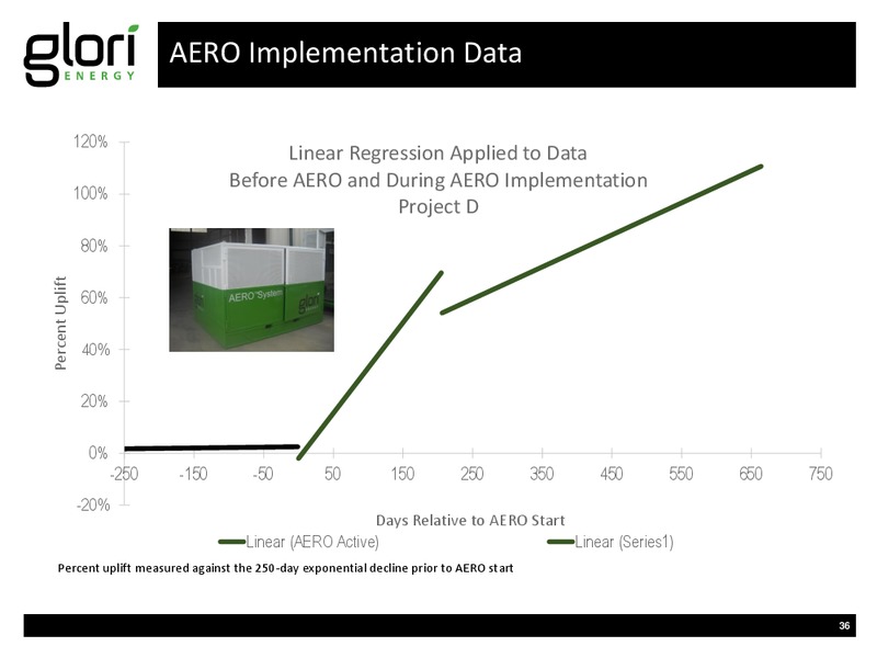 INVESTOR PRESENTATION – Glori Energy Inc. – slide 36