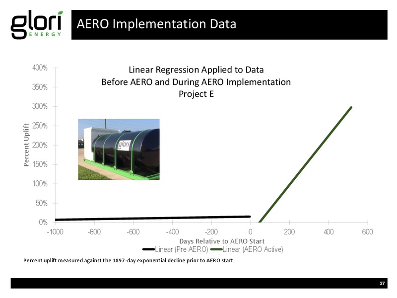 INVESTOR PRESENTATION – Glori Energy Inc. – slide 37