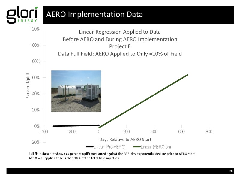 INVESTOR PRESENTATION – Glori Energy Inc. – slide 38