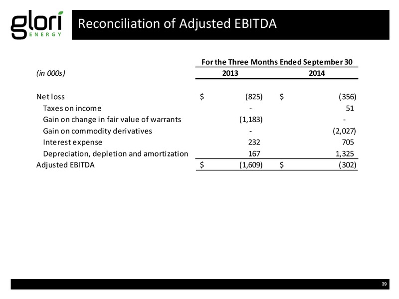 INVESTOR PRESENTATION – Glori Energy Inc. – slide 39