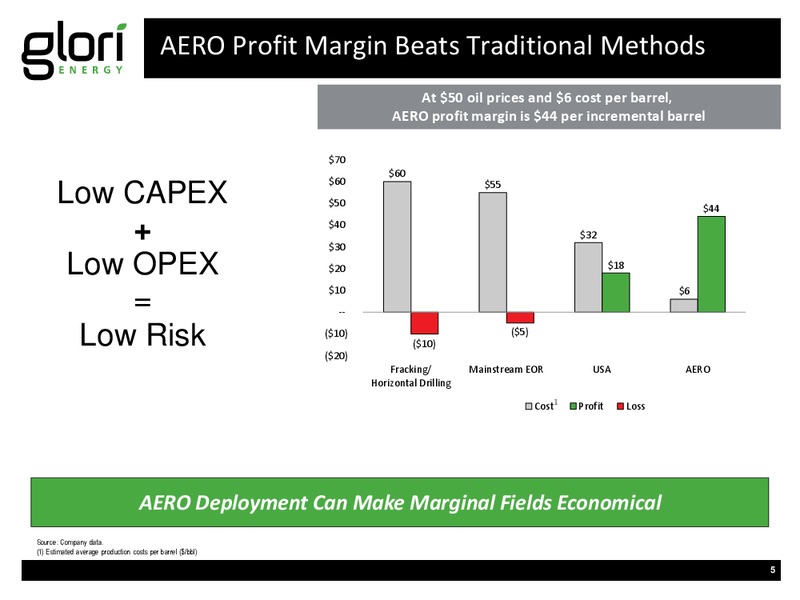 IPAA OGIS 2015 NEW YORK – Glori Energy Inc. – slide 5