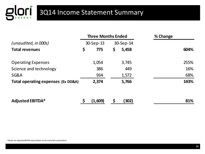 IPAA OGIS 2015 NEW YORK – Glori Energy Inc. – slide 21
