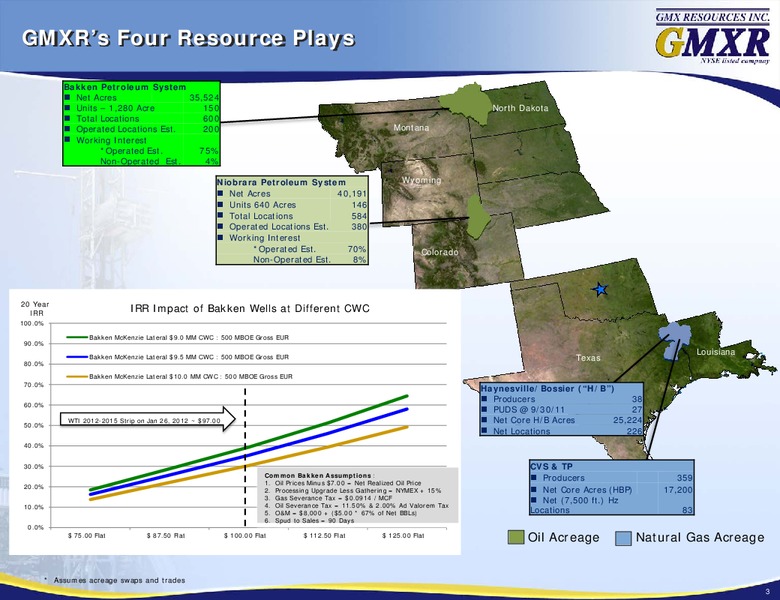 Oil And Gas Investment Symposium IPAA – Gmx Resources Inc. – slide 2