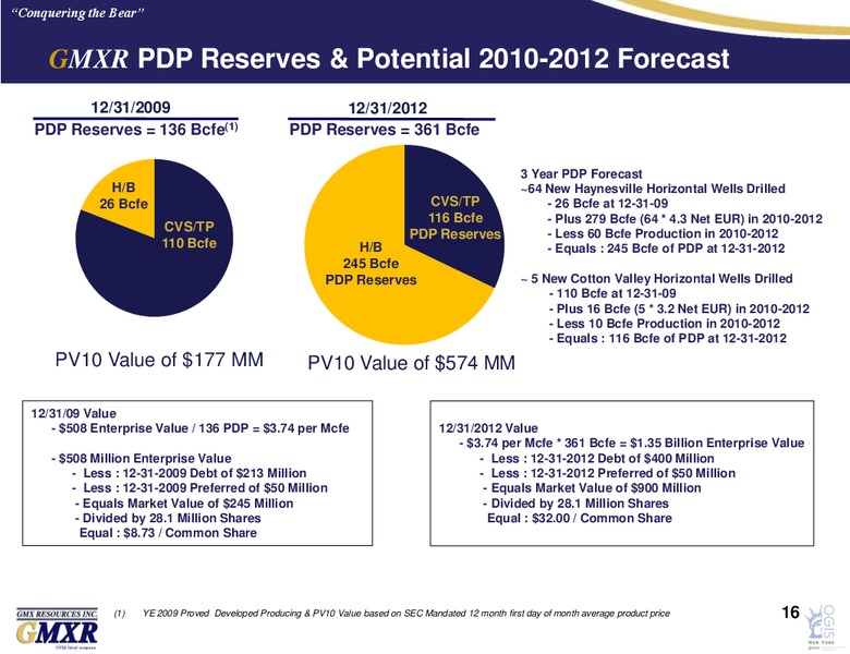 IPAA Oil and Gas Investment Symposium – Gmx Resources Inc. – slide 15