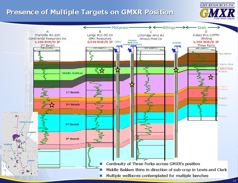 Oil and Gas Investment SymposiumIPAA – Gmx Resources Inc. – slide 10
