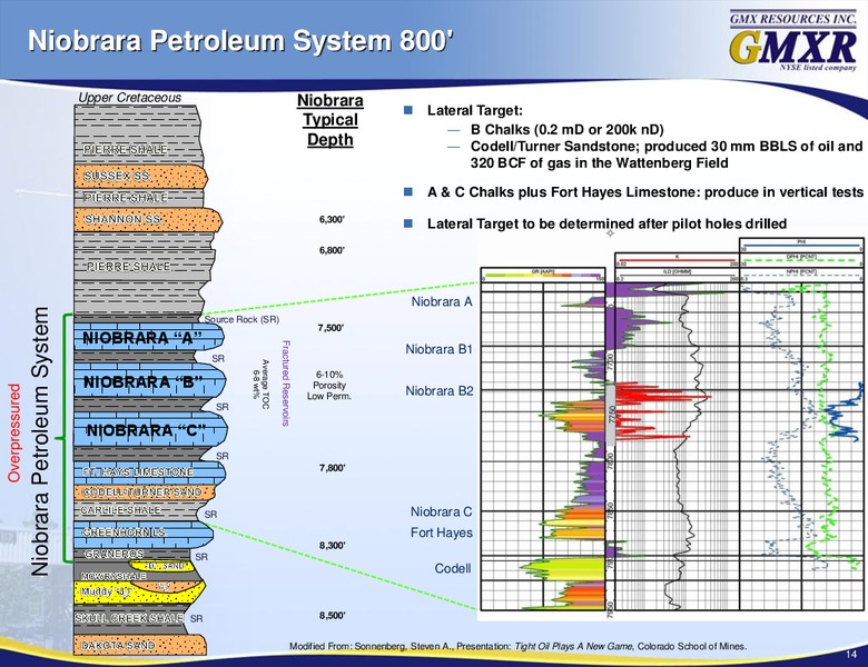 Johnson Rice Energy Conference – Gmx Resources Inc. – slide 14