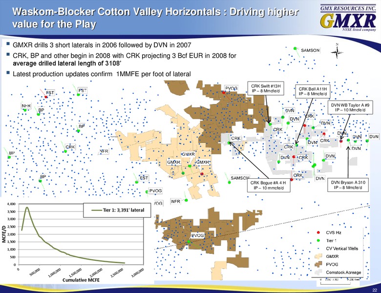 Johnson Rice Energy Conference – Gmx Resources Inc. – slide 22