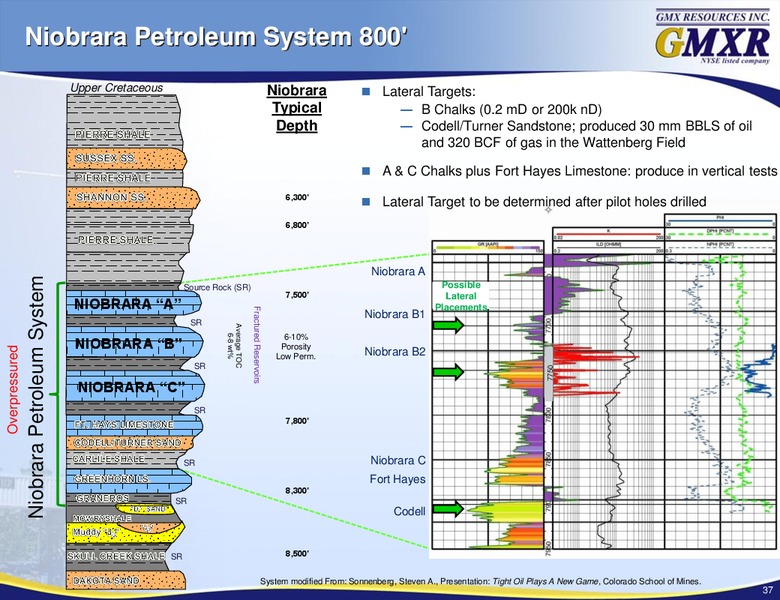 Jefferies 2011 Global Energy Conference – Gmx Resources Inc. – slide 37