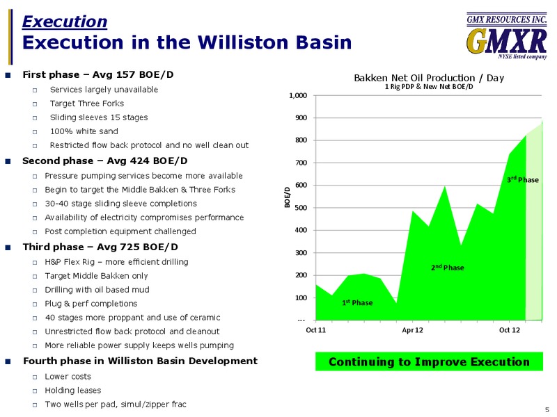 7th Annual Energy Conference – Gmx Resources Inc. – slide 4