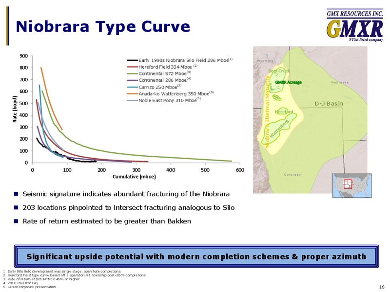 7th Annual Energy Conference – Gmx Resources Inc. – slide 14