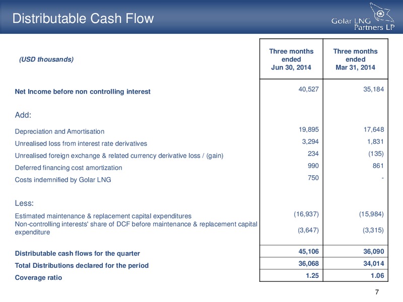 Second Quarter Results 2014 – Golar Lng Partners Lp – slide 6