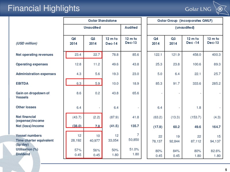 Fourth Quarter Results 2014 – Golar Lng Partners Lp – slide 4