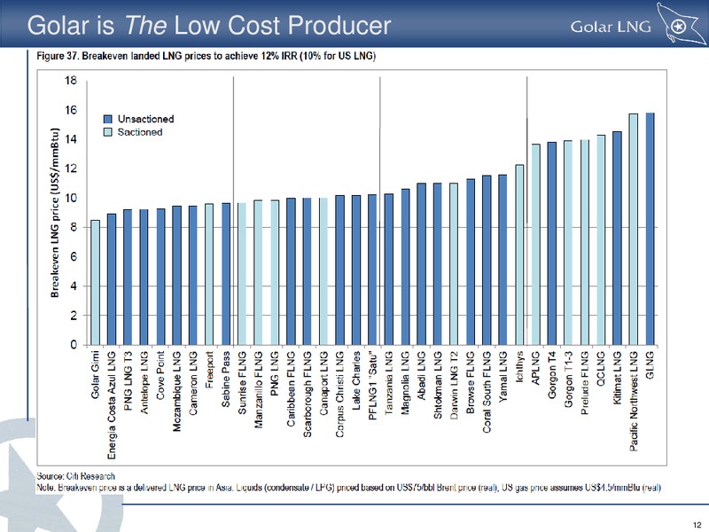 Investor Presentation – Golar Lng Partners Lp – slide 12
