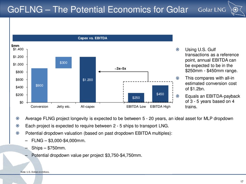 Investor Presentation – Golar Lng Partners Lp – slide 17