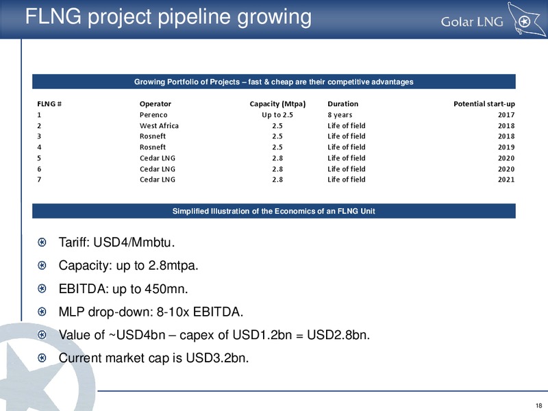 Investor Presentation – Golar Lng Partners Lp – slide 18