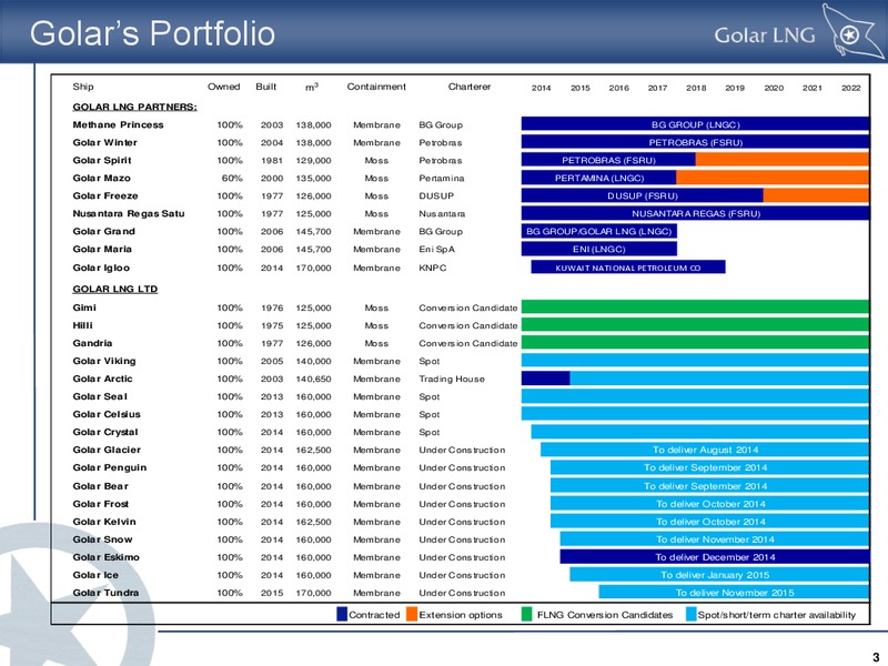 Marine Money Week – Golar Lng Partners Lp – slide 3