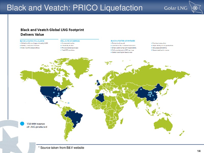 Marine Money Week – Golar Lng Partners Lp – slide 14