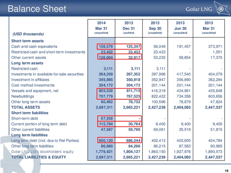 Marine Money Week – Golar Lng Partners Lp – slide 16