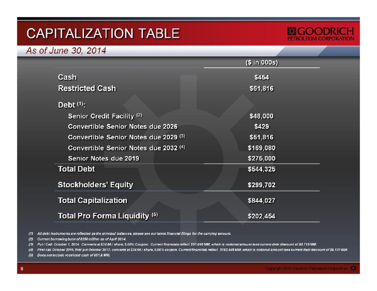 MANAGEMENT PRESENTATION – Goodrich Petroleum Corp. – slide 8