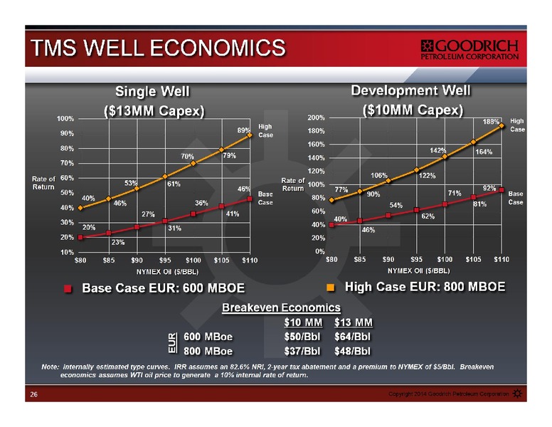 MANAGEMENT PRESENTATION – Goodrich Petroleum Corp. – slide 26